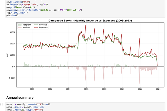 A Jupyter notebook charting account activity